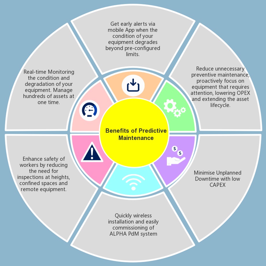 03_Benefits of predictive maintenance_PdM_Alpha Industrial Intelligence_9X Minerals